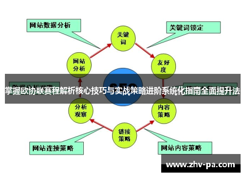 掌握欧协联赛程解析核心技巧与实战策略进阶系统化指南全面提升法