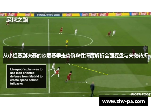 从小组赛到决赛的欧冠赛季走势阶段性深度解析全面复盘与关键转折