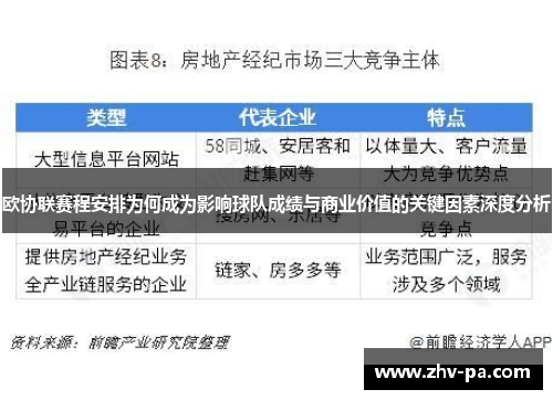 欧协联赛程安排为何成为影响球队成绩与商业价值的关键因素深度分析
